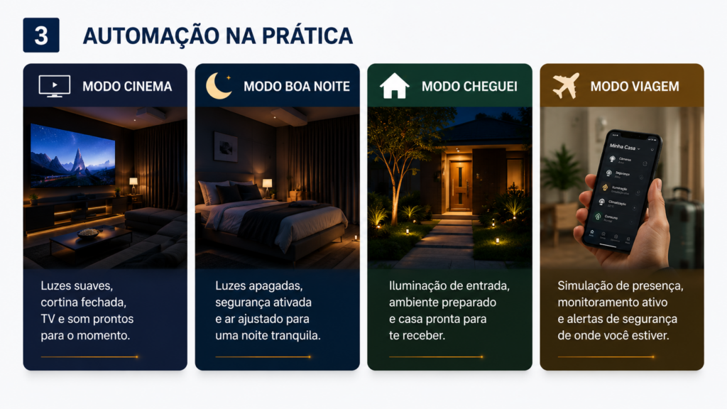 Exemplos de cenas de automação residencial: modo cinema, boa noite, cheguei em casa e viagem