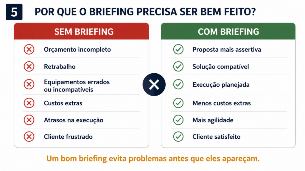 Benefícios de um briefing bem feito em automação residencial: menos retrabalho, melhor orçamento e execução planejada