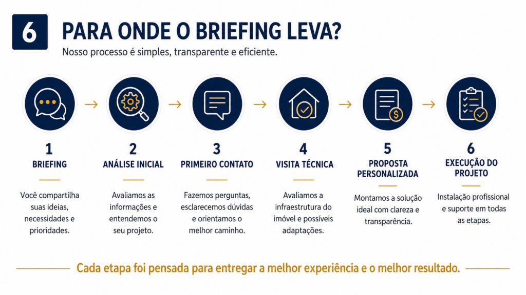Técnico avaliando infraestrutura elétrica e rede para projeto de automação residencial